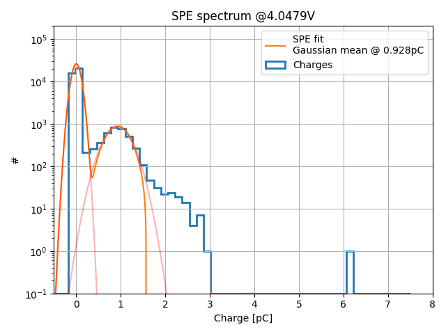 ../../_images/SPE_spectrum_LV_4.0479_reference.png