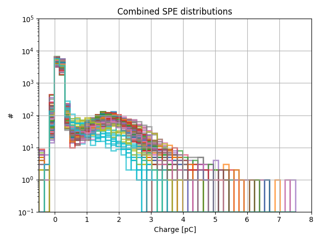 ../../_images/combined_spe_distributions.png
