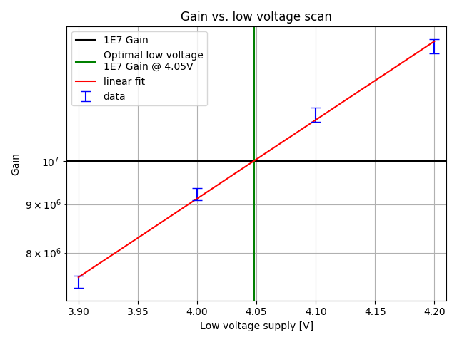 ../../_images/gain_vs_lv_scan.png